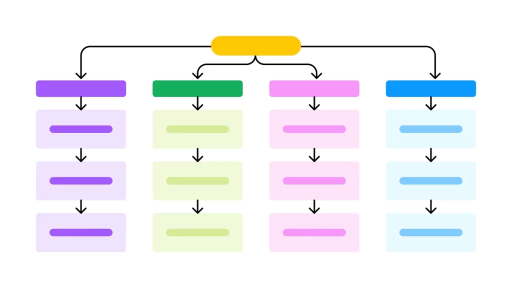 Information Architecture Overhaul